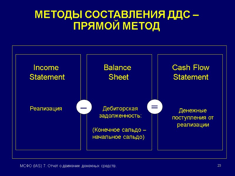 23 МСФО (IAS) 7. Отчет о движении денежных средств. МЕТОДЫ СОСТАВЛЕНИЯ ДДС – ПРЯМОЙ